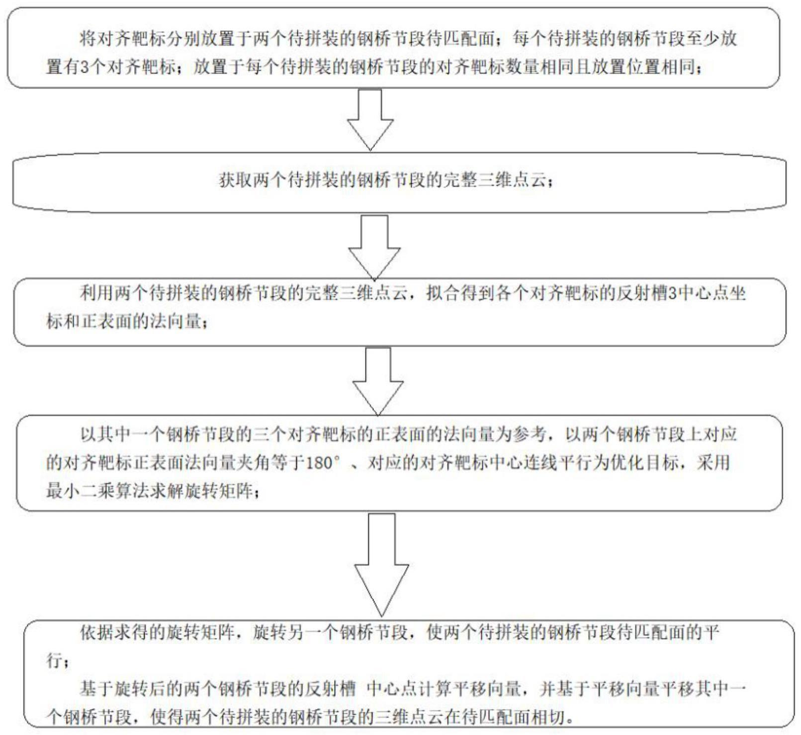 一种基于对齐靶标的钢桥节段模拟预拼装方法与流程