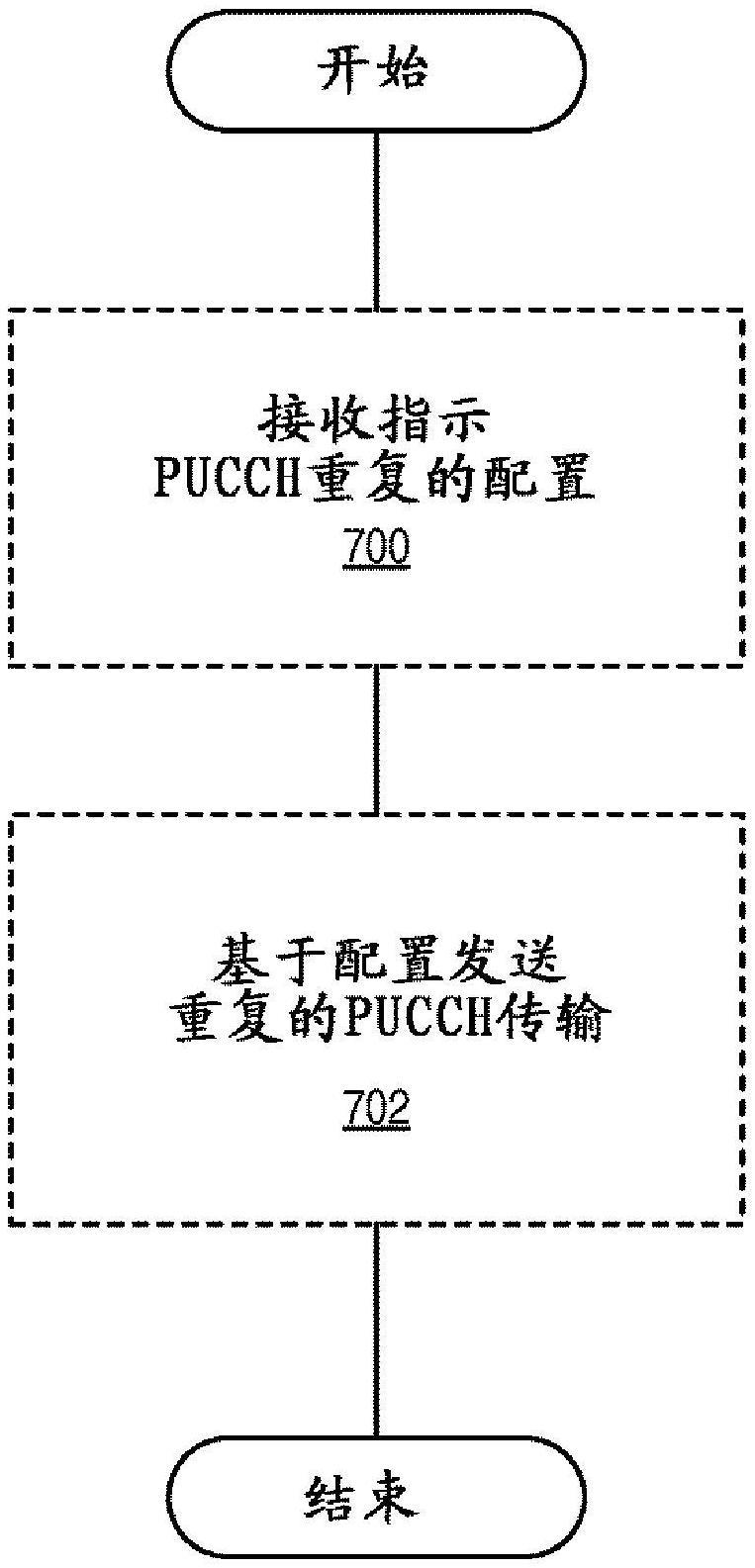 用于PUCCH重复的系统和方法与流程