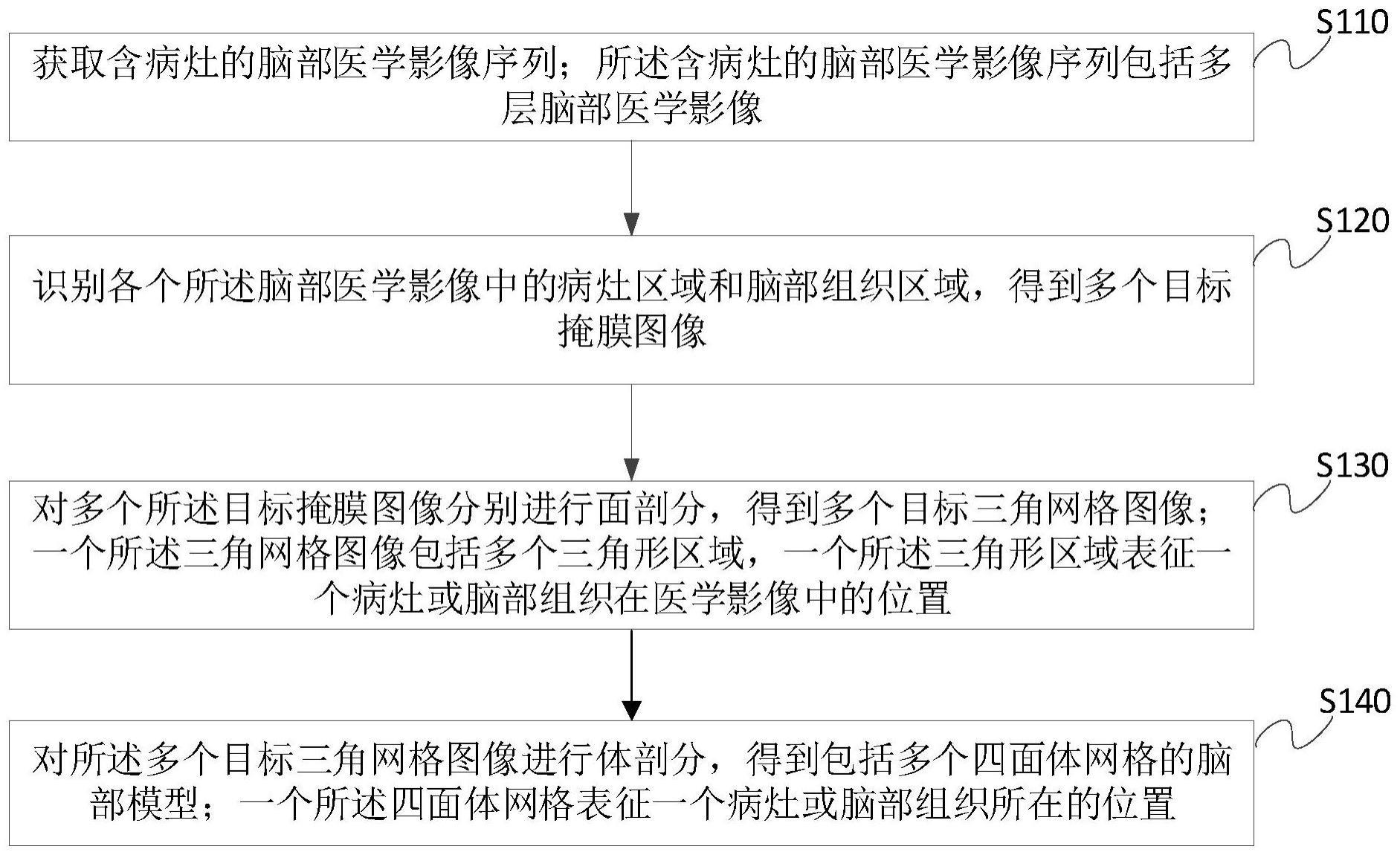 含病灶的脑部模型构建方法、装置、设备和存储介质与流程