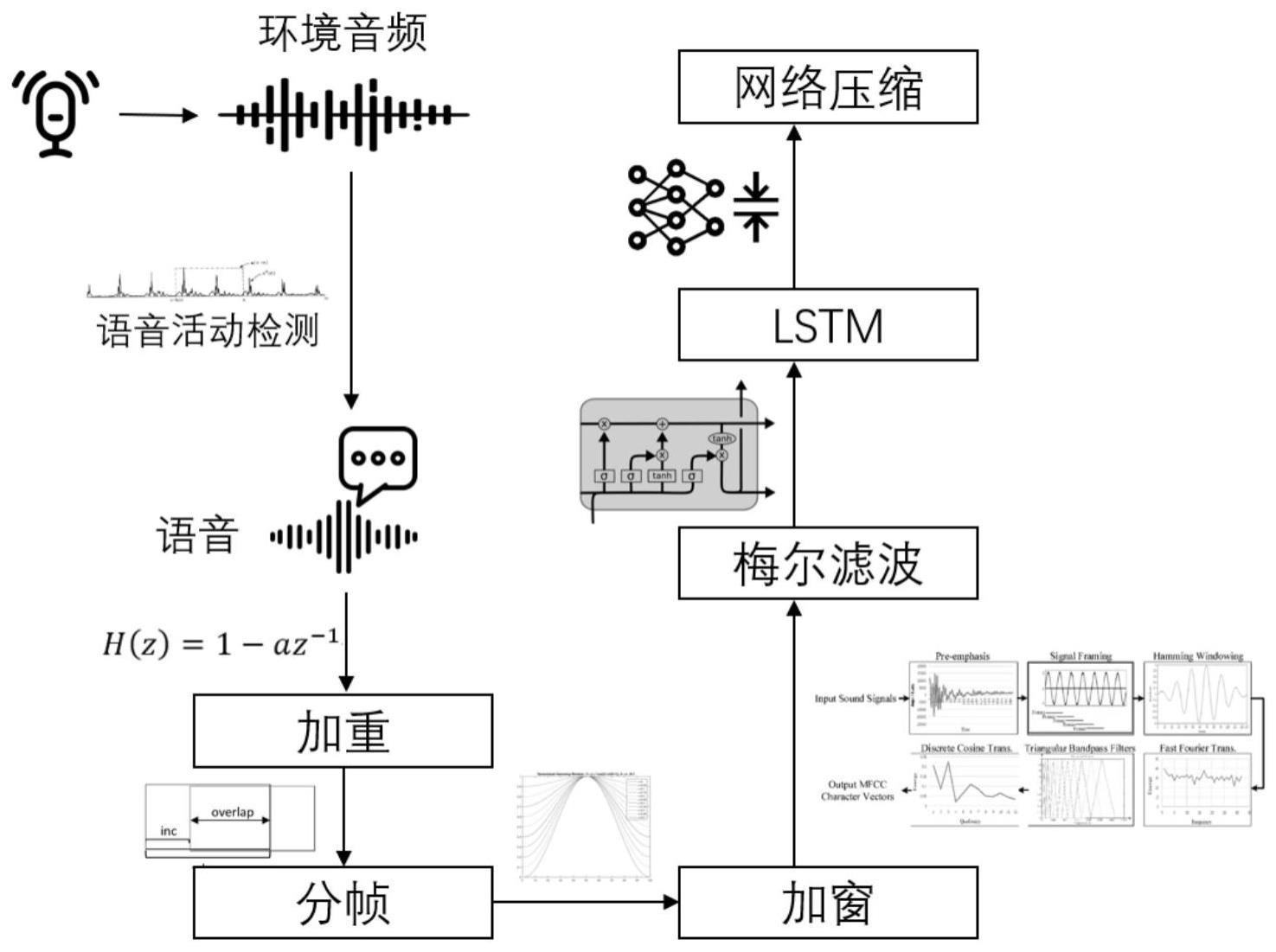 一种基于树莓派的轻量级语音输入实时检测方法