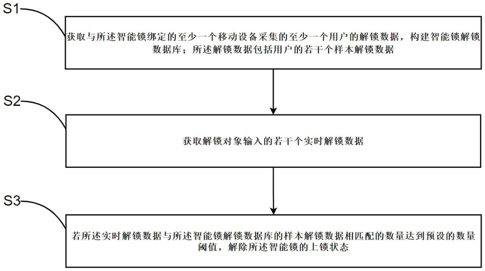 智能锁解锁方法、装置和存储介质与流程