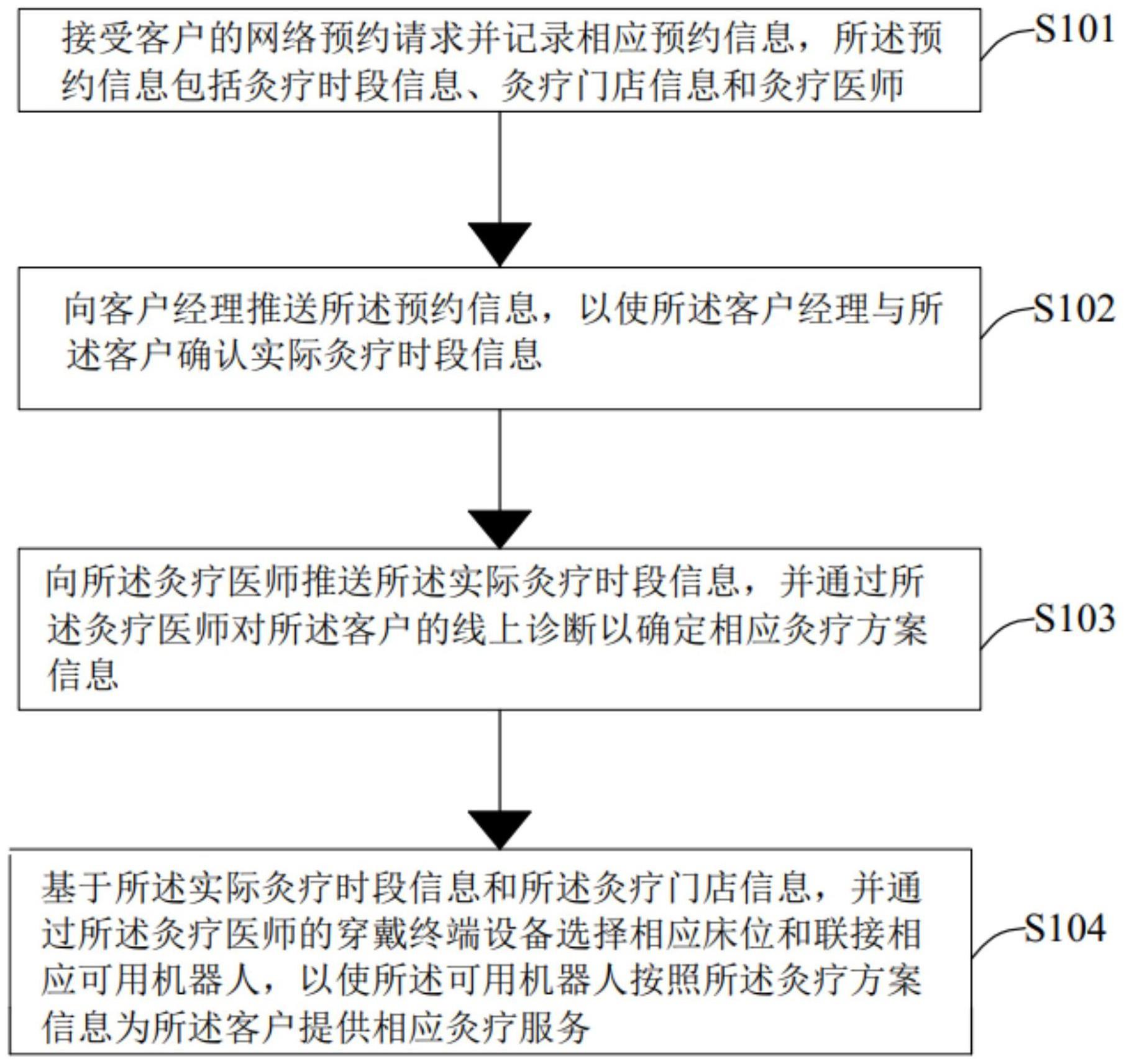 一种热敏灸智能辅助方法及装置与流程