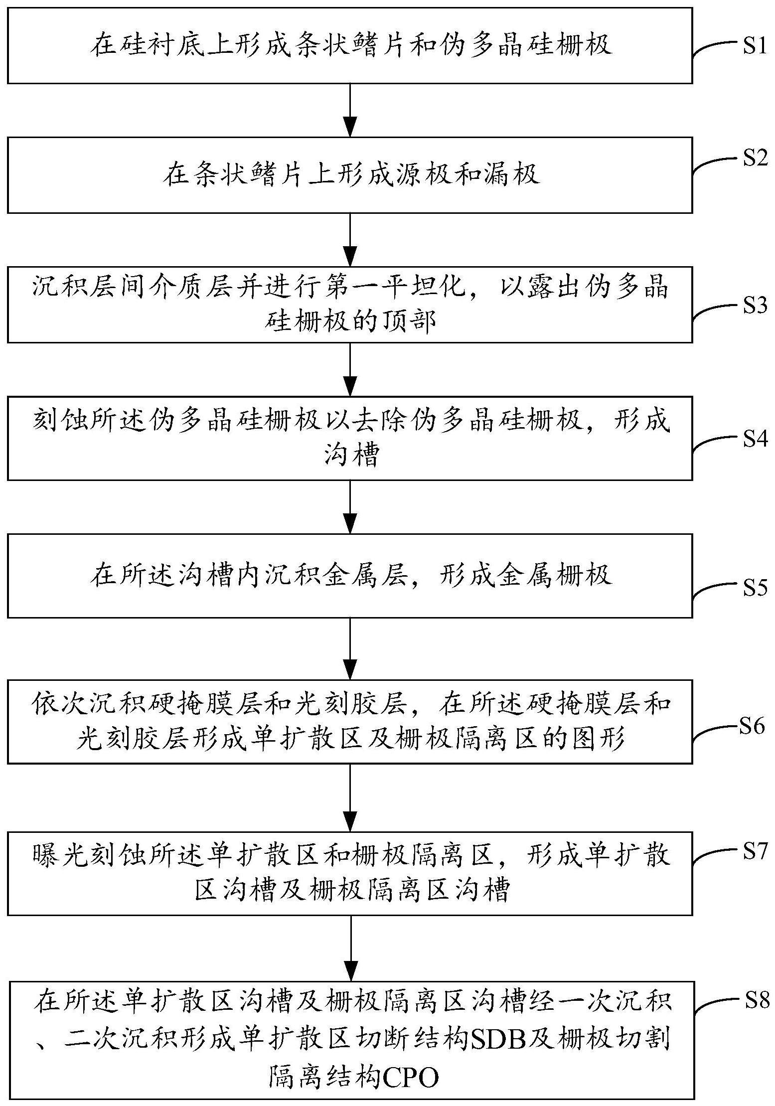 鳍式场效应晶体管阻隔结构的形成方法及半导体元件与流程