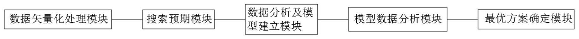 一种基于约束的多维管理数据挖掘方法与流程