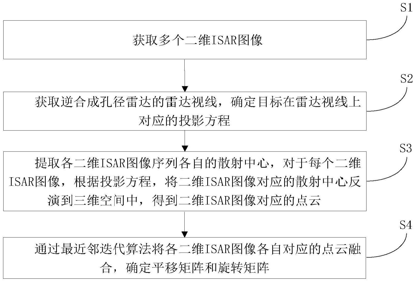 逆合成孔径雷达图像序列的三维重构方法、装置及介质