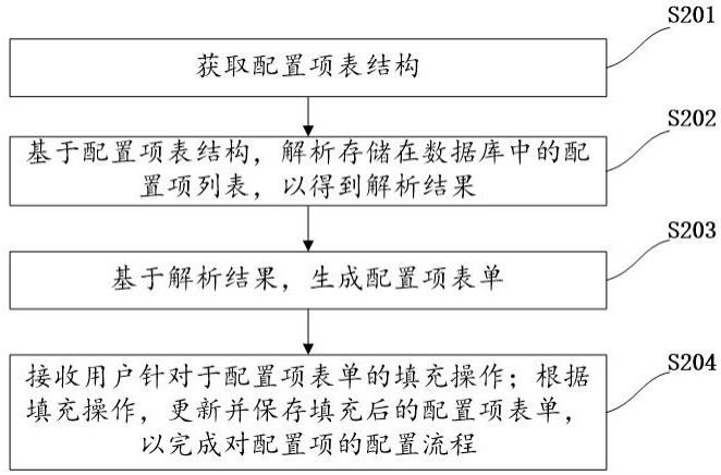 一种基于解析配置项表结构进行配置项配置的方法及装置与流程