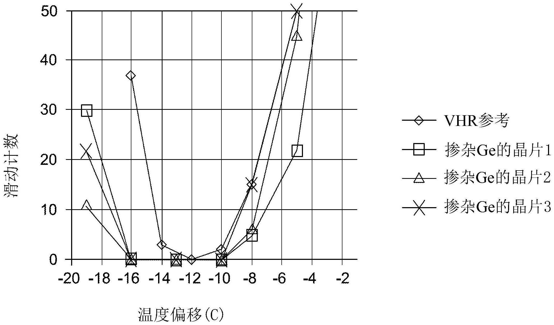 具有经改进的机械强度的高电阻率单晶硅锭及晶片的制作方法