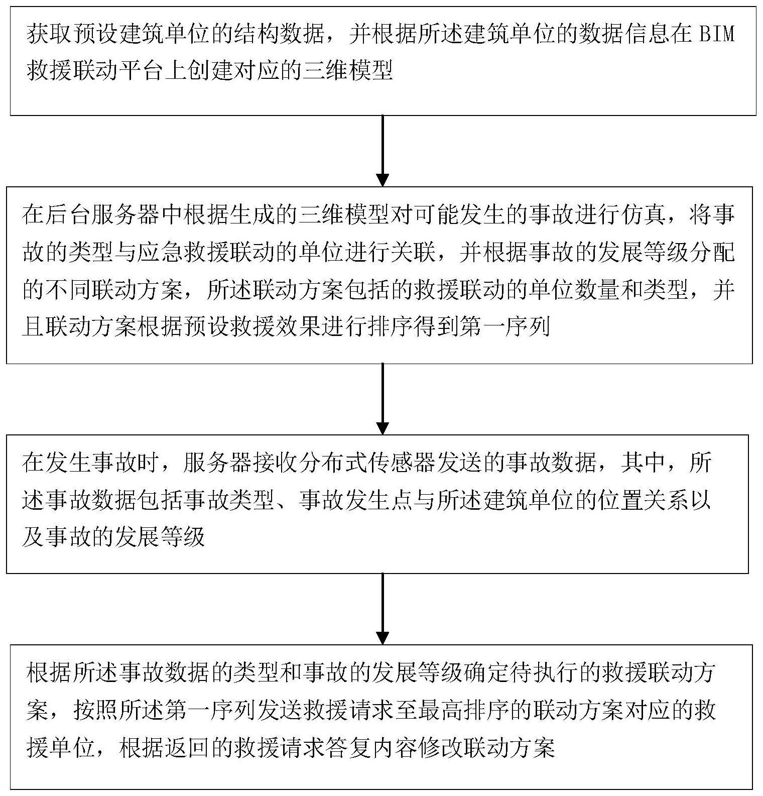 一种基于BIM的应急救援联动方法及系统与流程