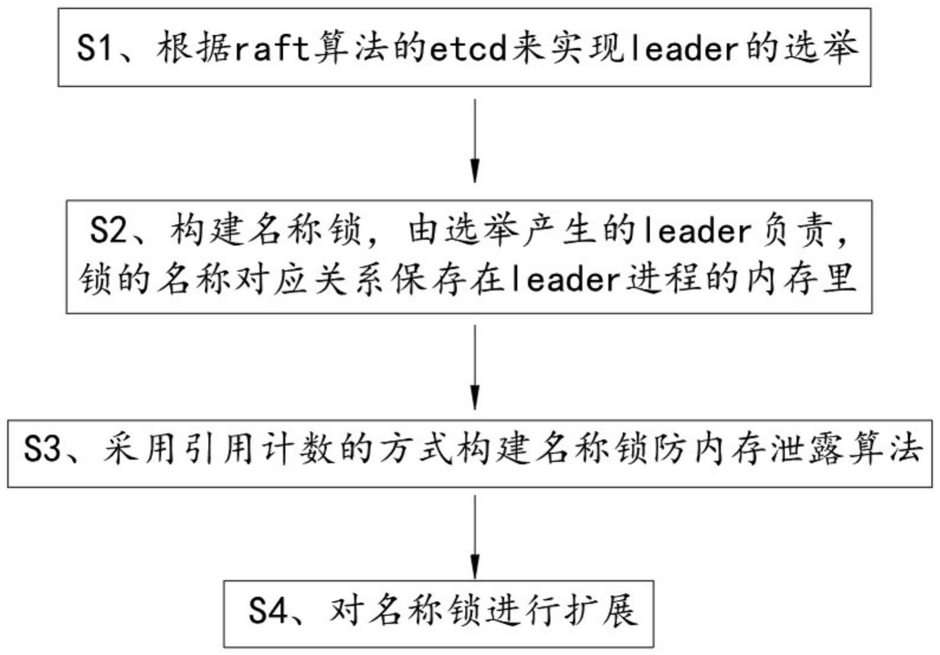 一种基于共识算法的云存储多集群管理方法及装置与流程