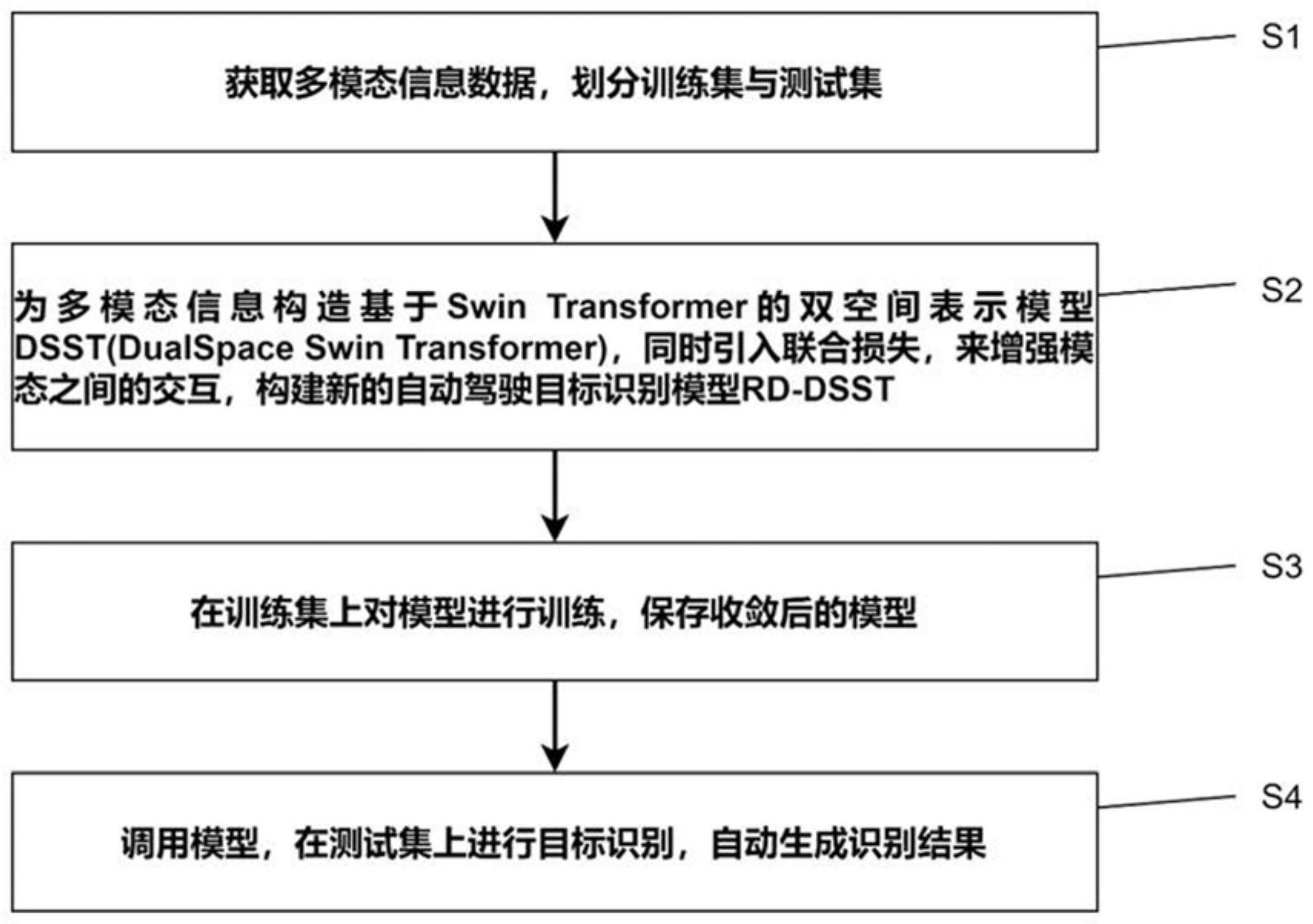 基于多模态信息融合的动态目标识别方法