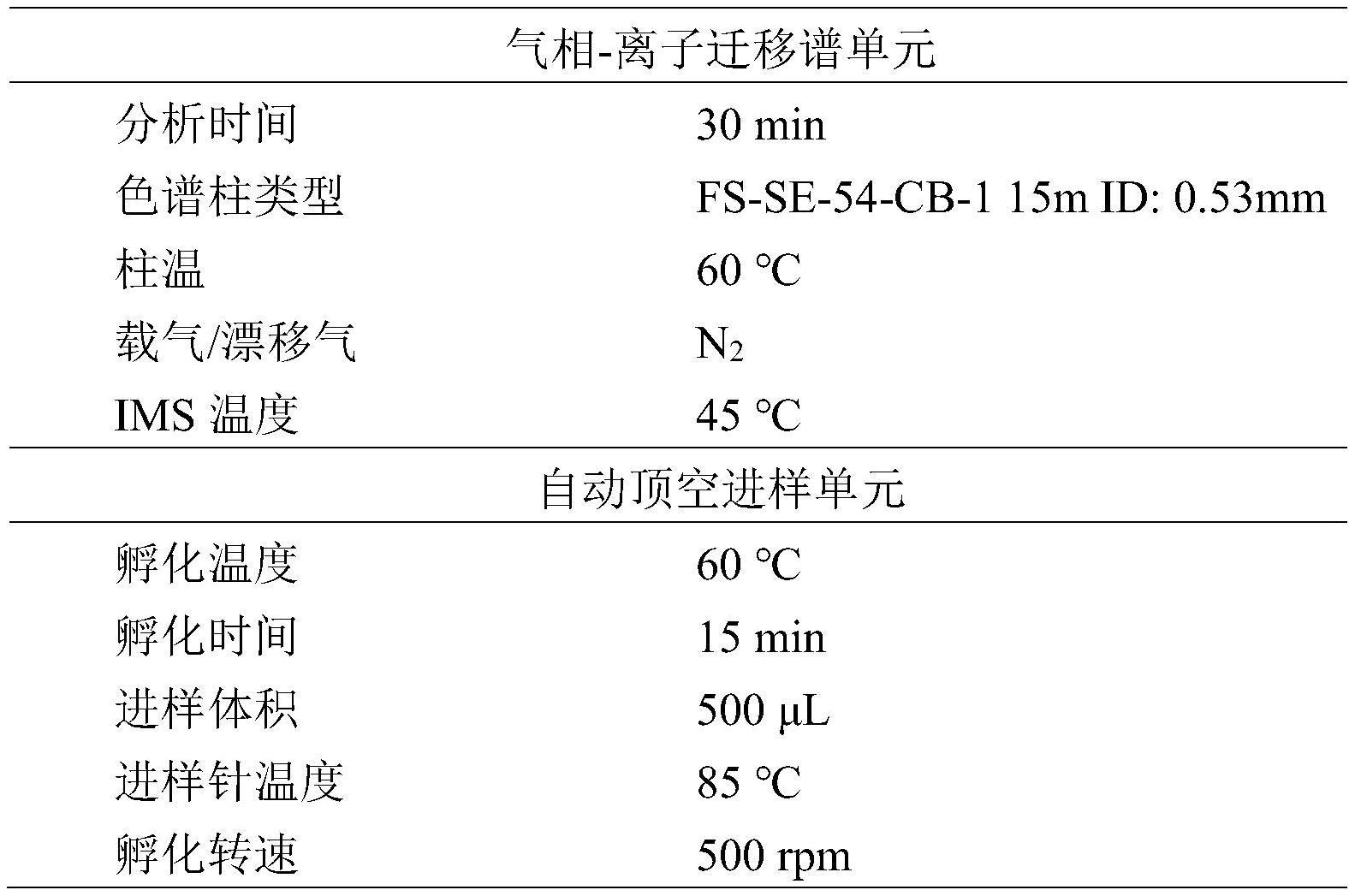 一种基于特征腐败标记物鉴定鱼肉品质的方法