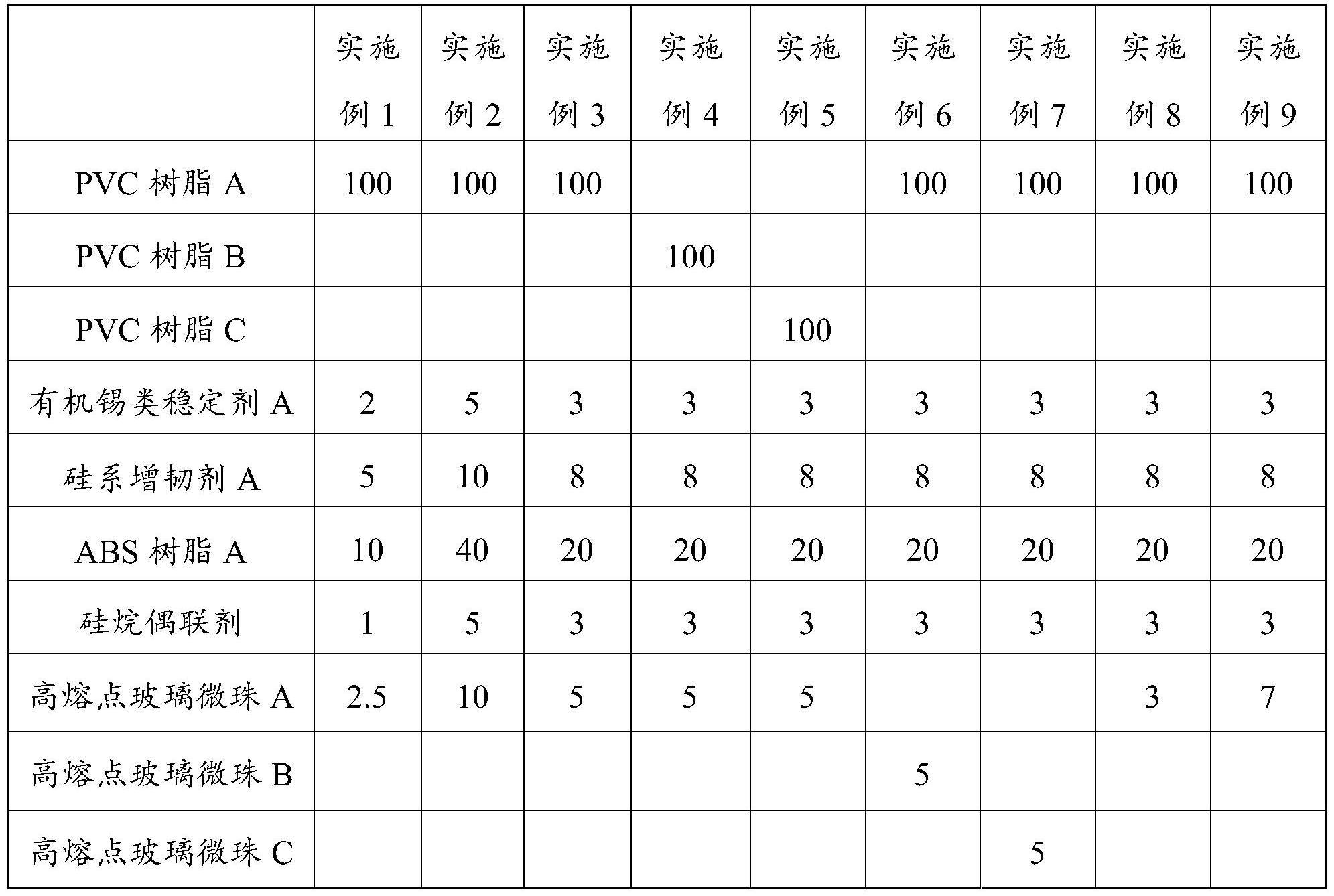 一种耐烧蚀PVC合金材料及其制备方法与应用与流程