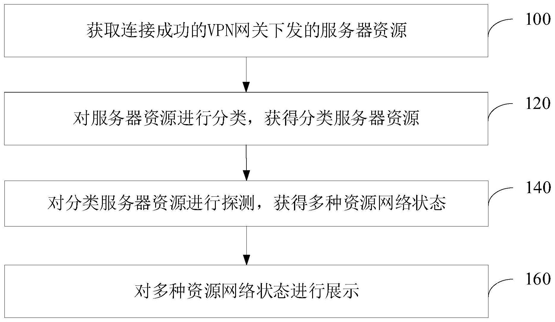 多资源状态检测方法、装置、设备及存储介质与流程