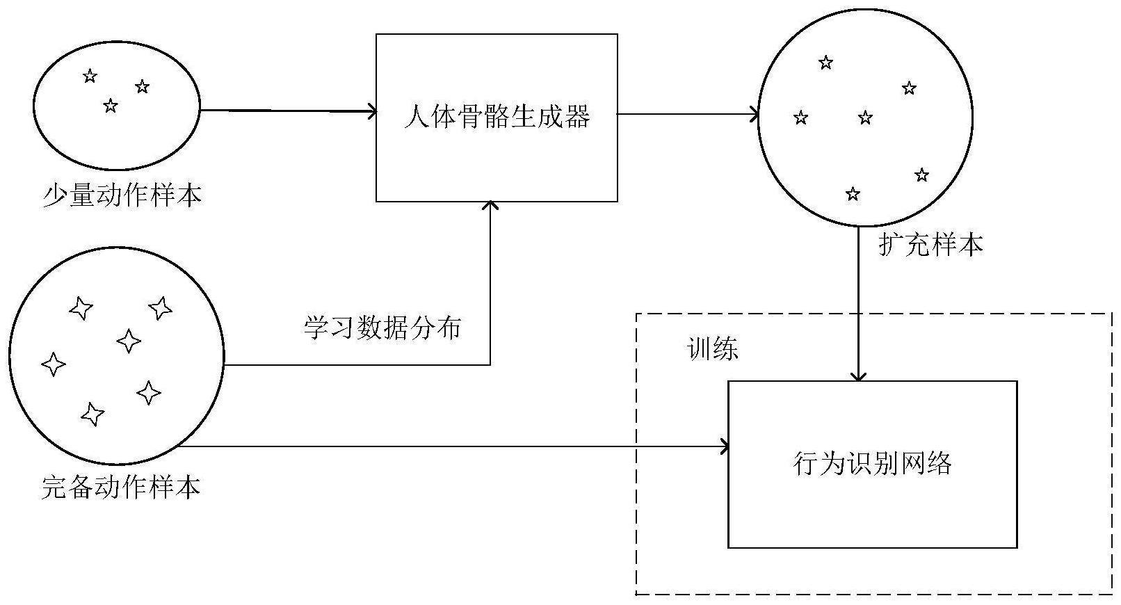 面向行为识别的人体骨骼生成方法