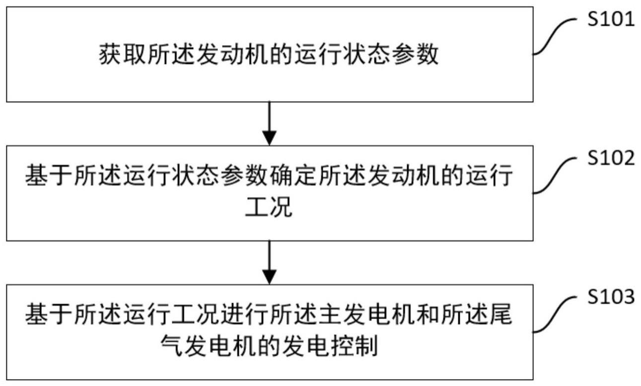 一种用于车辆的发电控制方法、装置、车辆及存储介质与流程