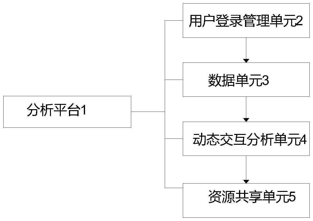 交互式一体化病原微生物分析系统及其方法与流程