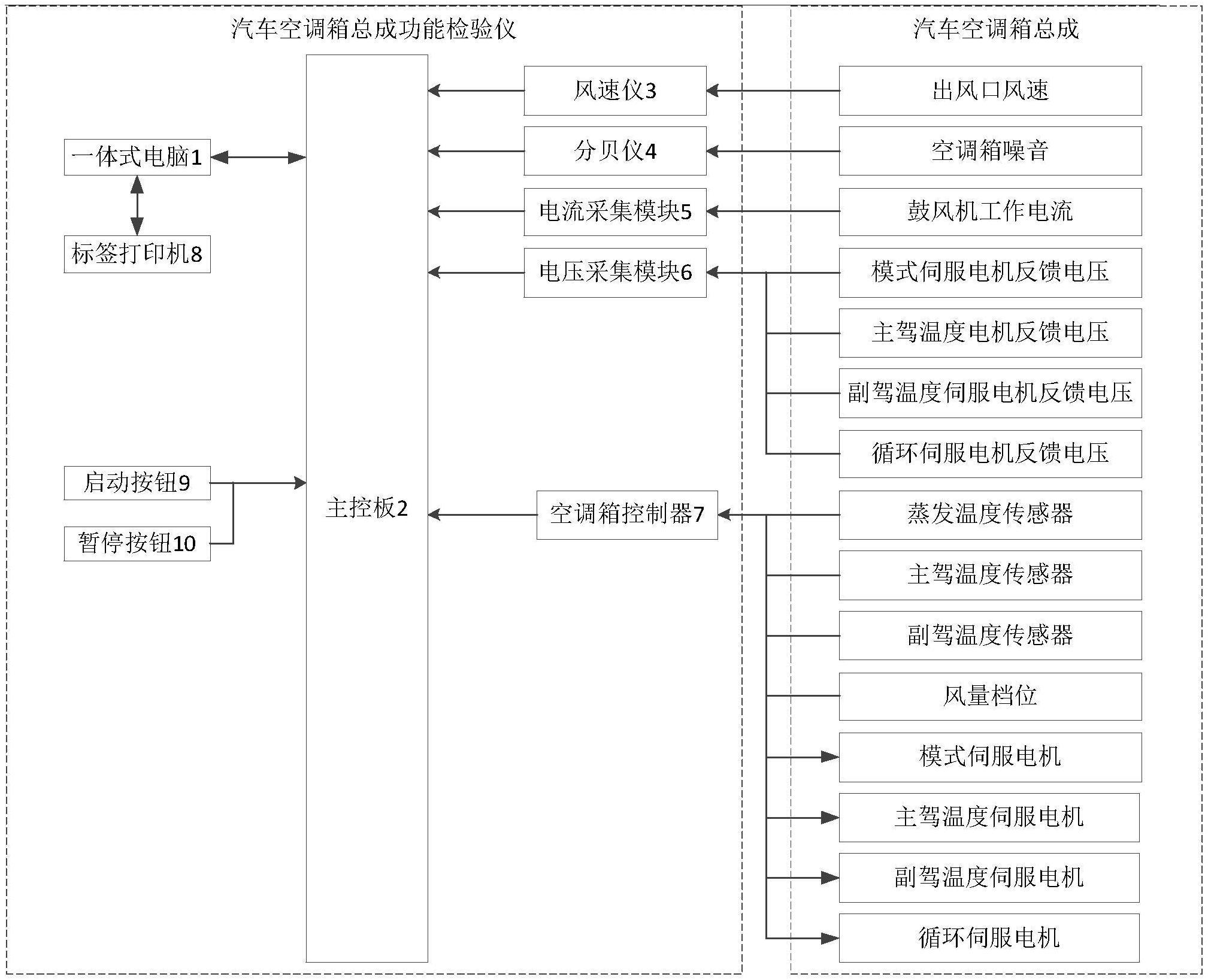 一种高效集成化汽车空调箱总成功能检验仪的制作方法