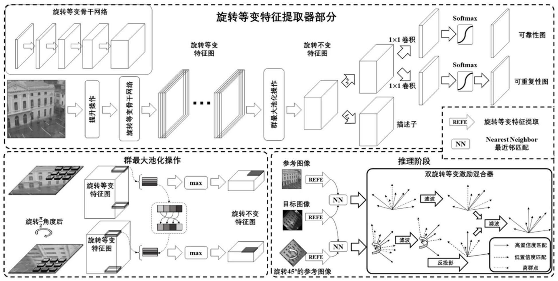 一种大幅度旋转图像的匹配方法、装置及存储介质