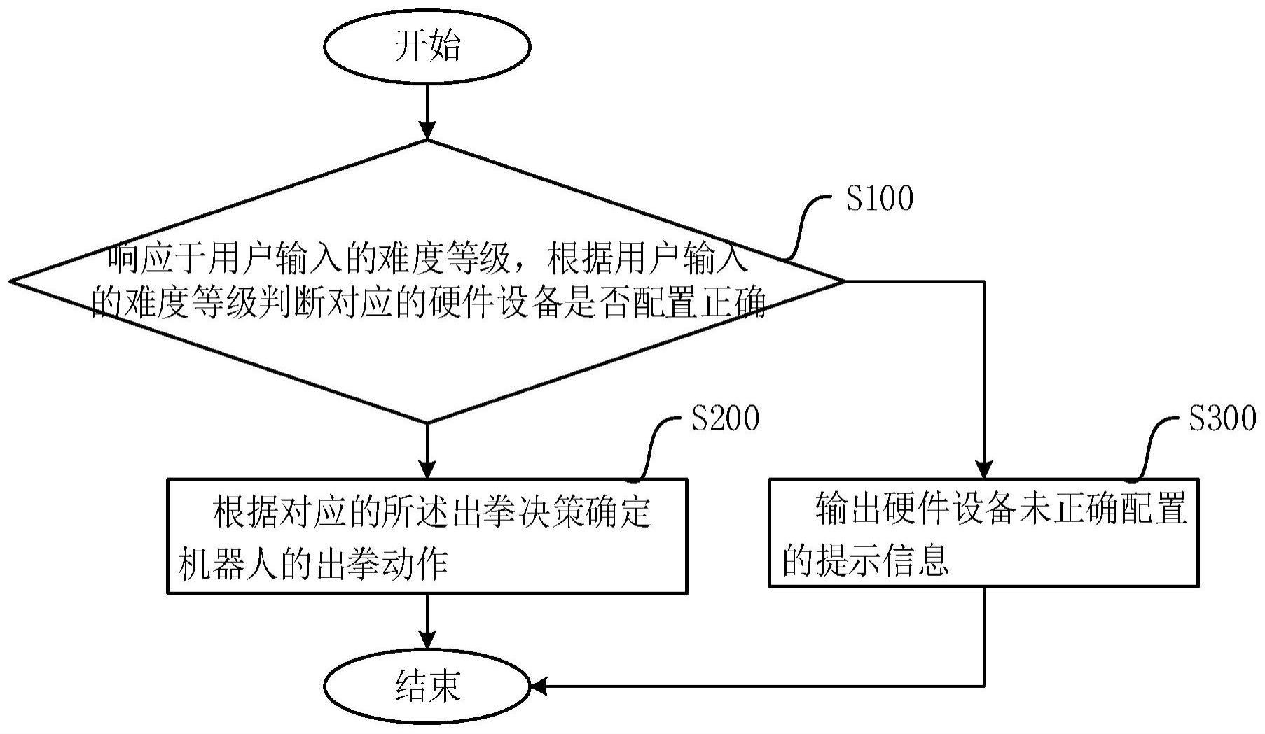 一种人机猜拳方法、装置、存储介质及机器人与流程