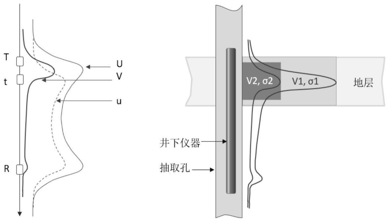 一种地浸渗流场空间分布探测井下仪器的制作方法