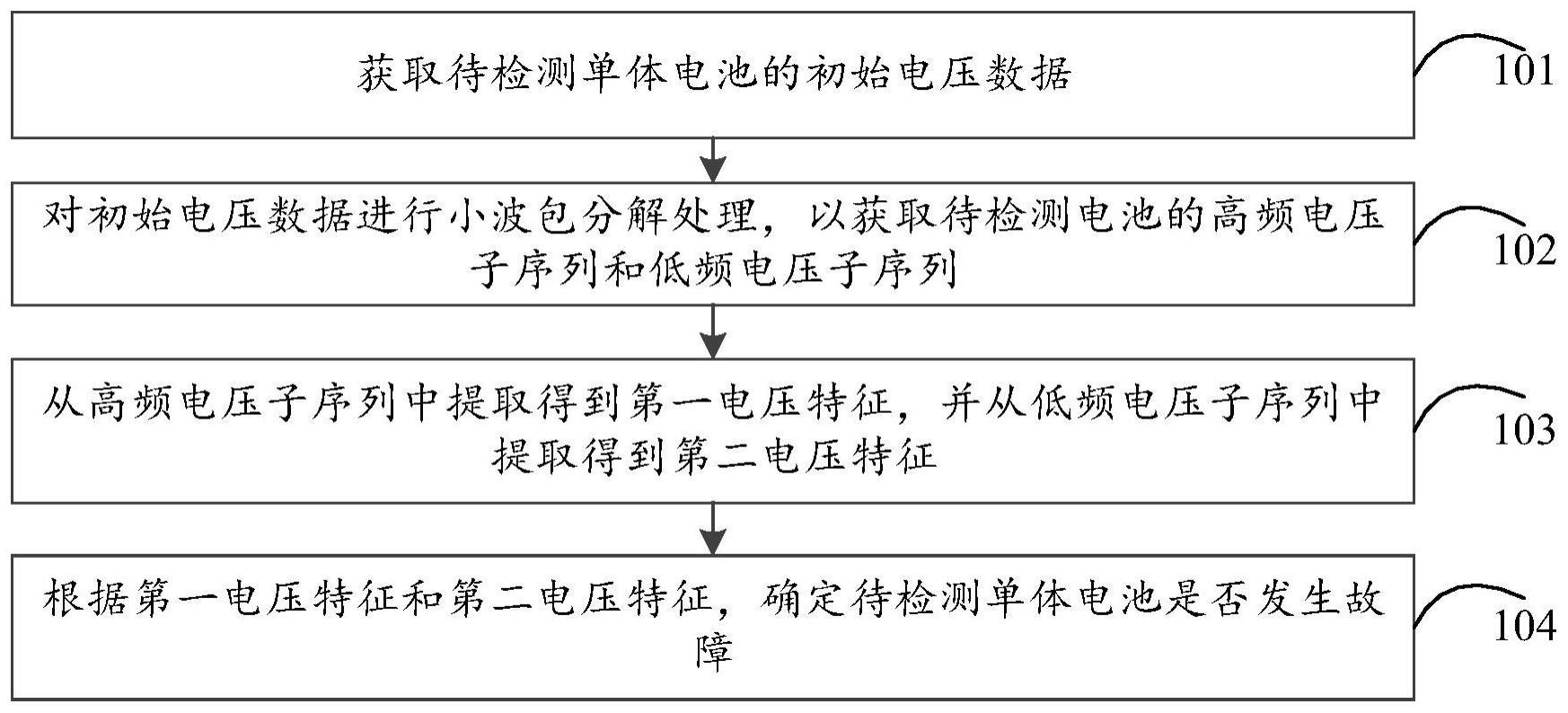 电池故障检测方法、装置、电子设备及存储介质与流程