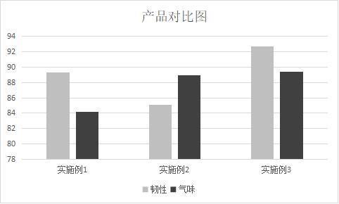 一种3D打印木塑复合材料及制造方法与流程