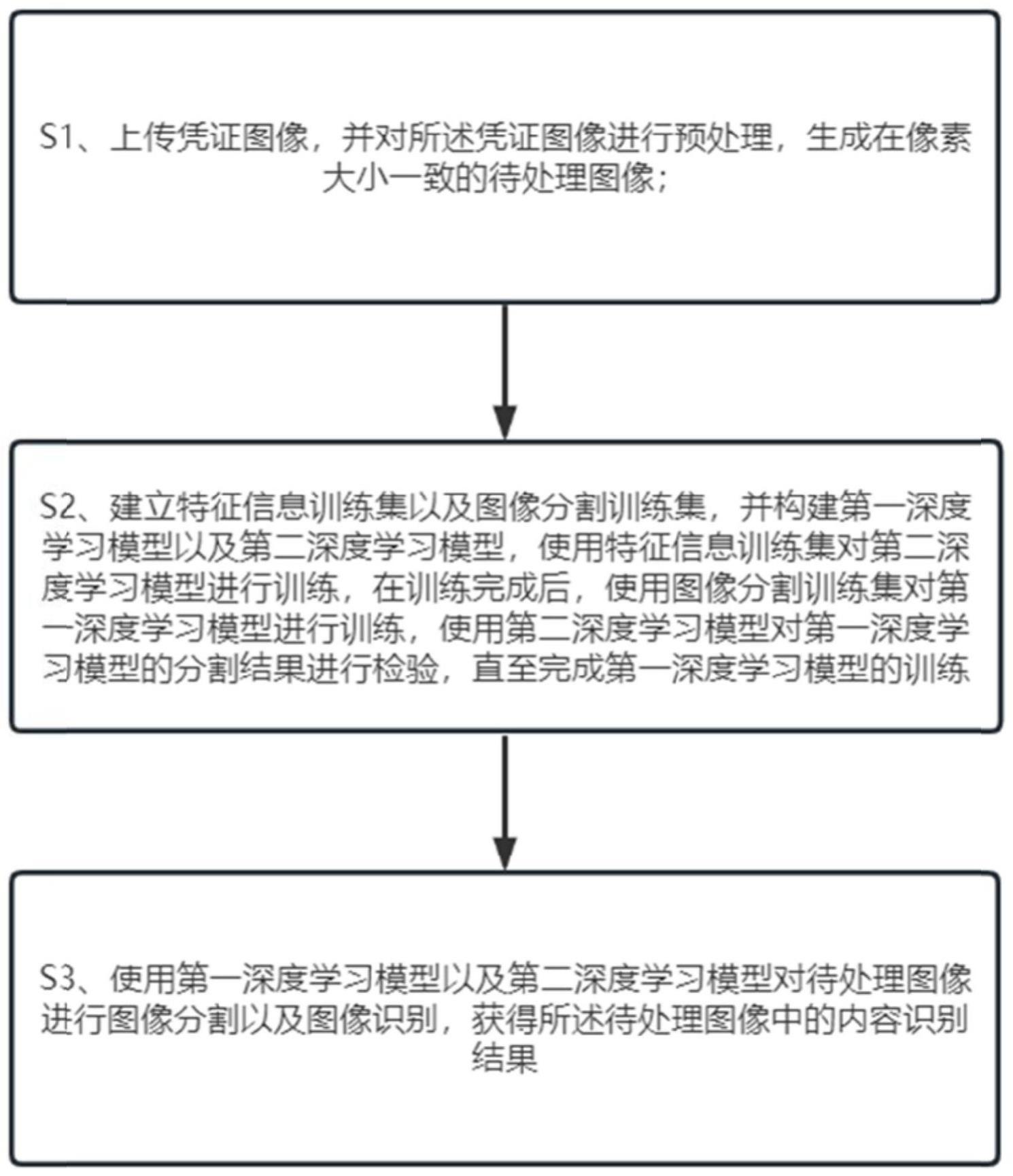 基于计算机视觉的电子凭据图像识别解析方法与流程