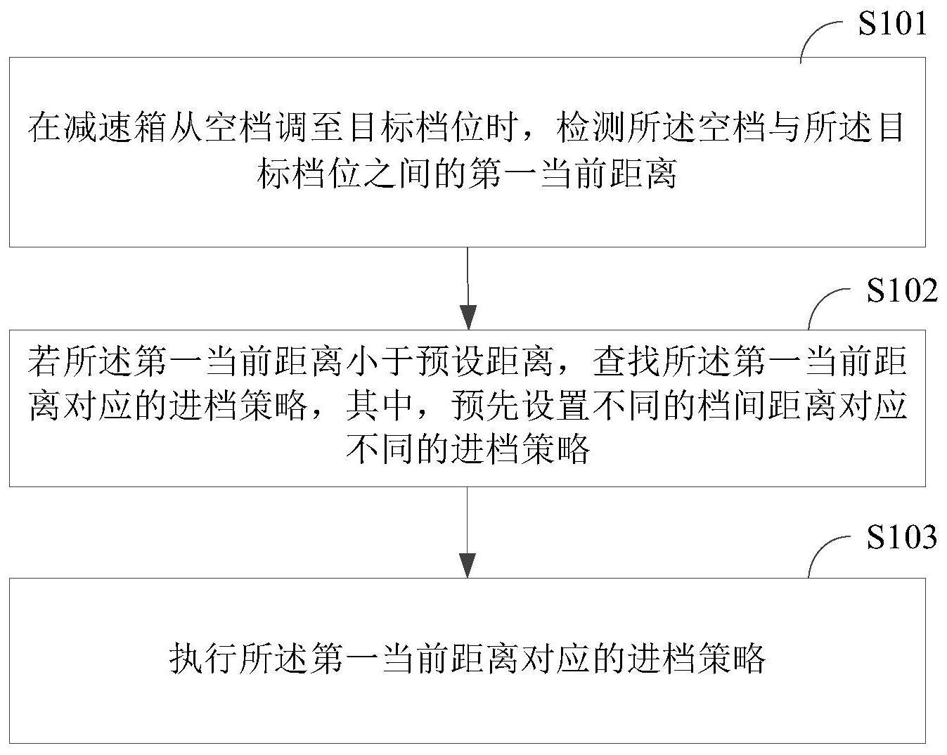 一种减速箱的档位调节方法、终端设备及存储介质与流程