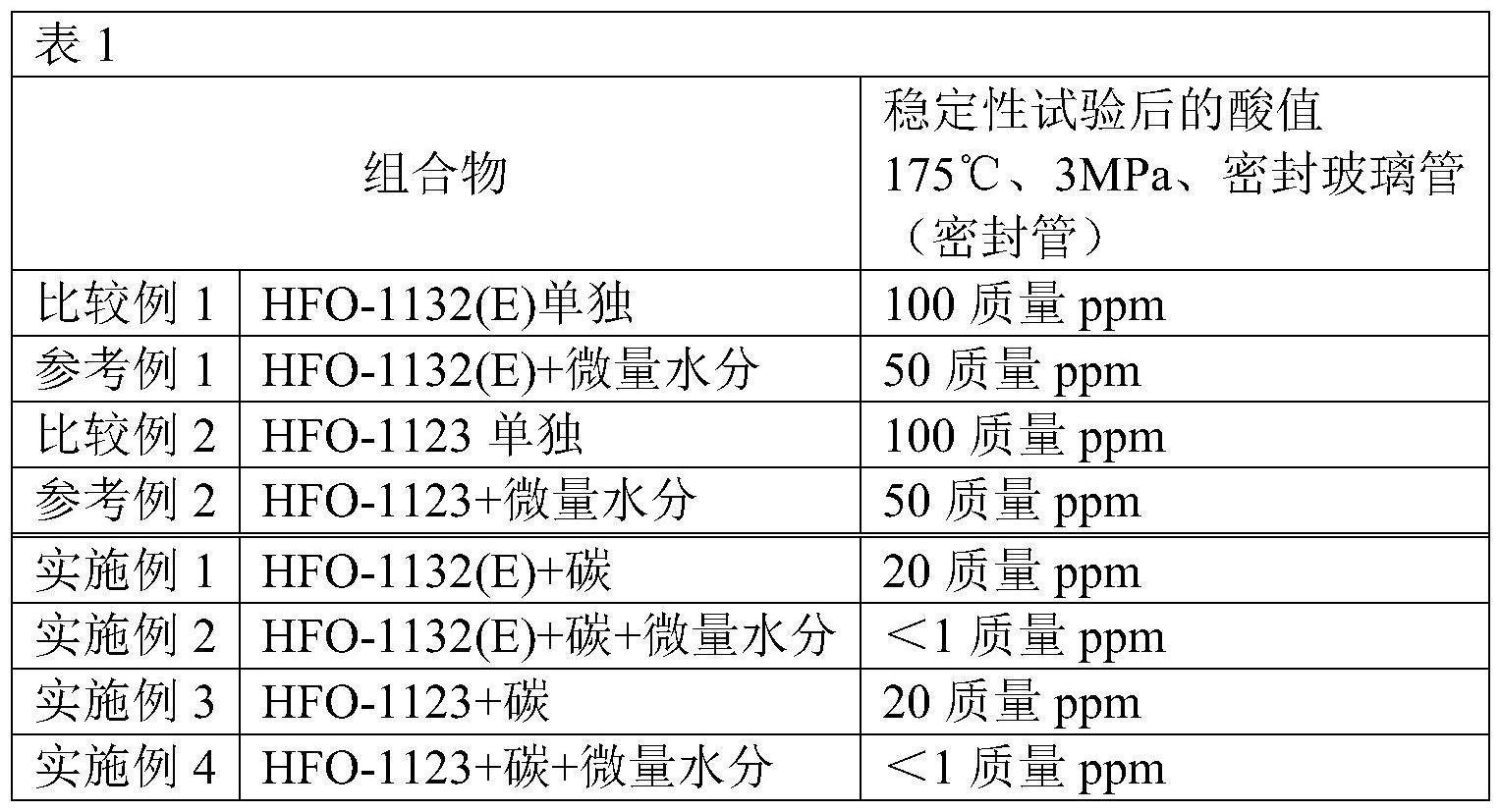 含有制冷剂的组合物和使含制冷剂的组合物稳定化的方法与流程