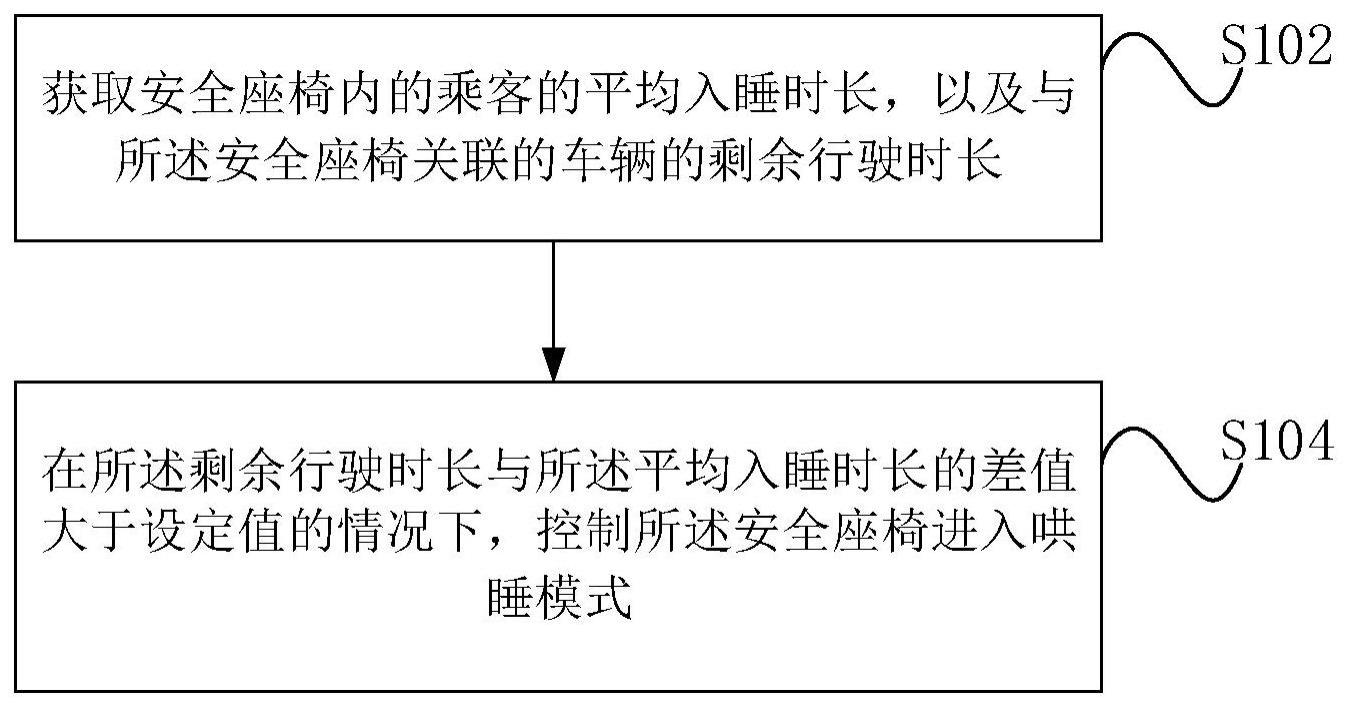 安全座椅工作模式切换方法及设备、安全座椅与流程