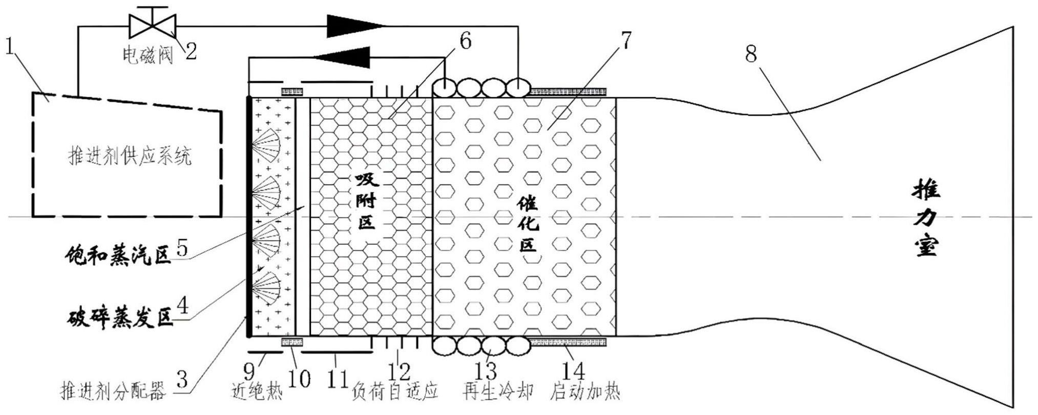 一种单组元液体推进剂火箭发动机的制作方法