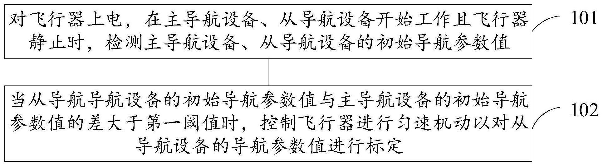 一种导航设备的标定方法、装置、飞行器、存储介质与流程