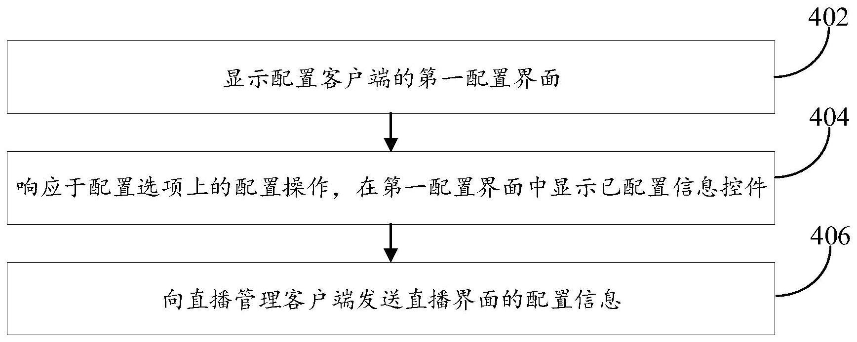 直播界面的配置方法、装置、设备及介质与流程