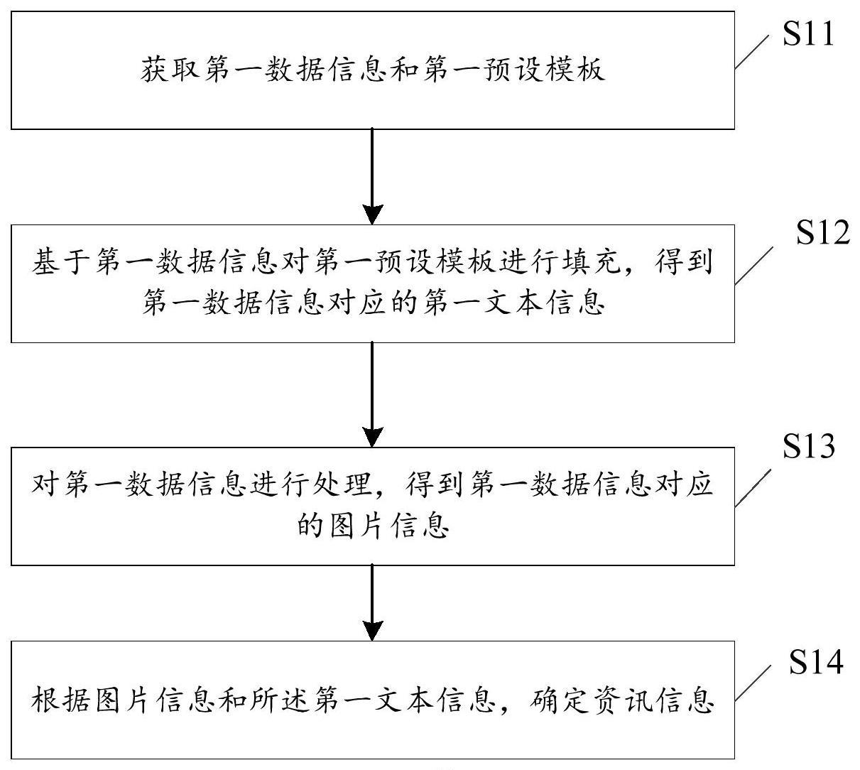 资讯确定方法、装置、电子设备及存储介质与流程