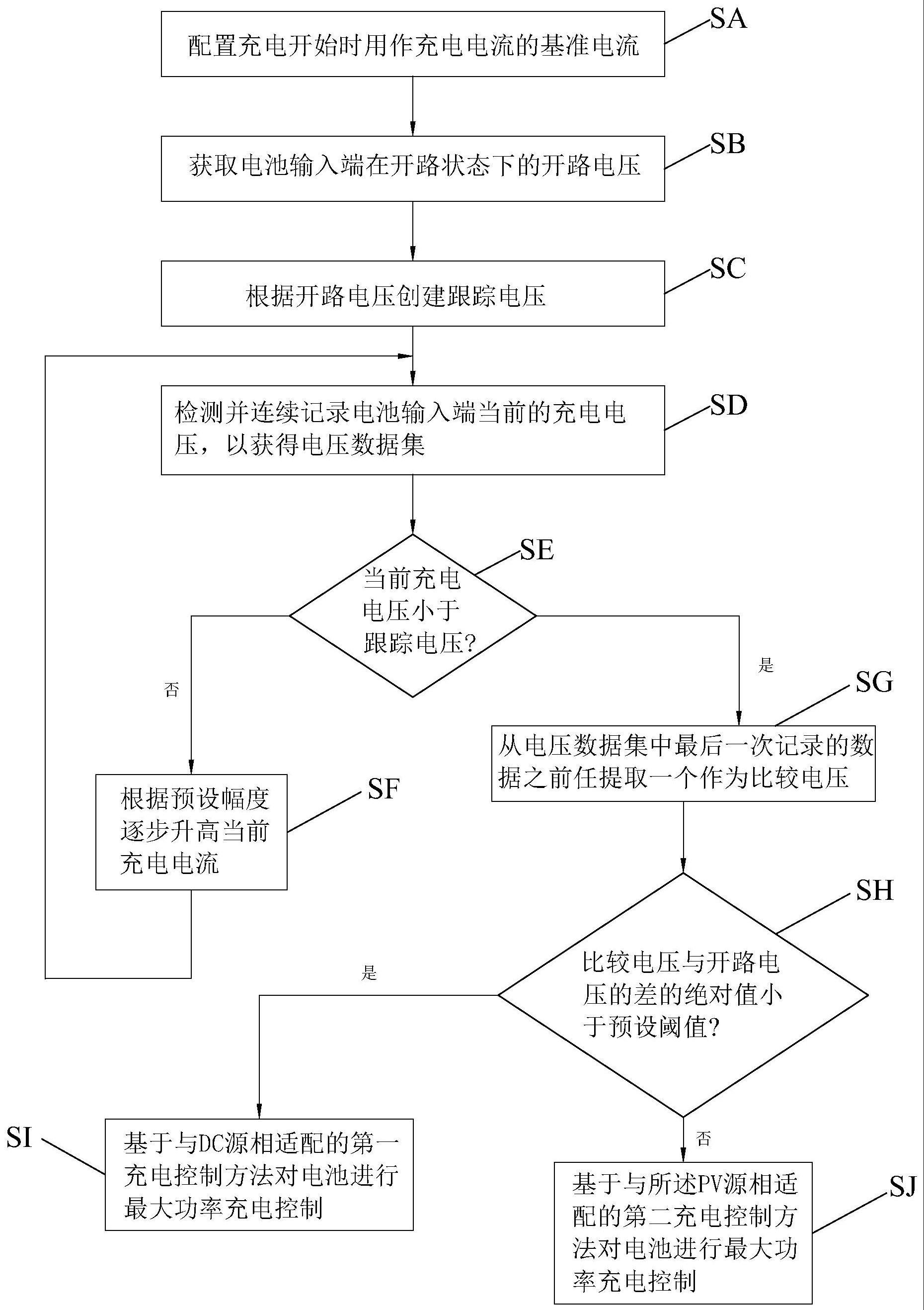 自适应充电源的电池充电识别控制方法及系统与流程