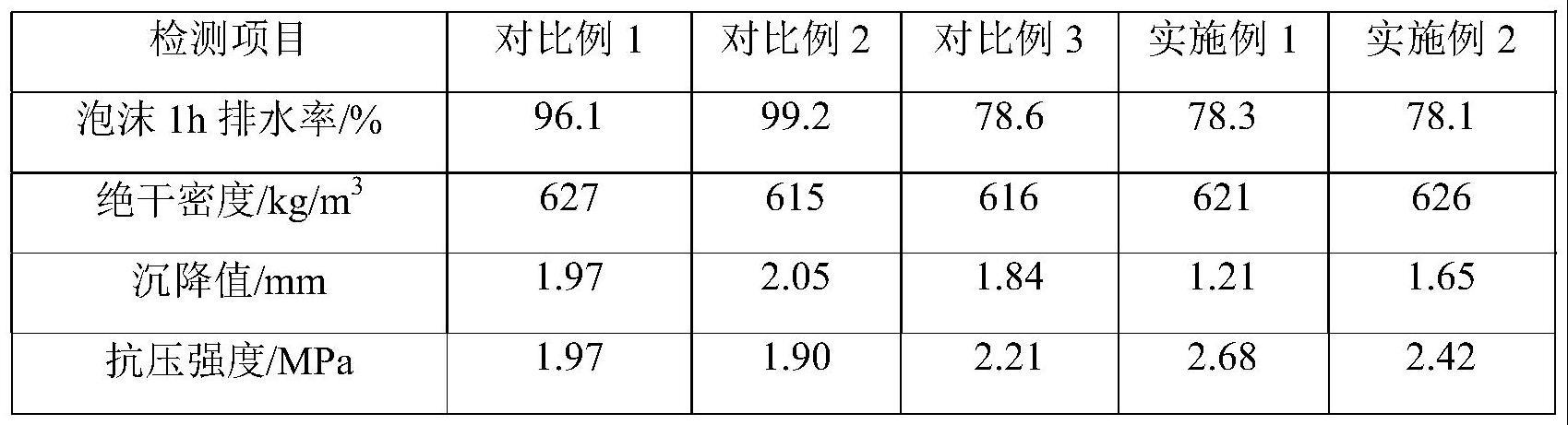 一种碱-赤泥激发泡沫混凝土、其制备方法及应用