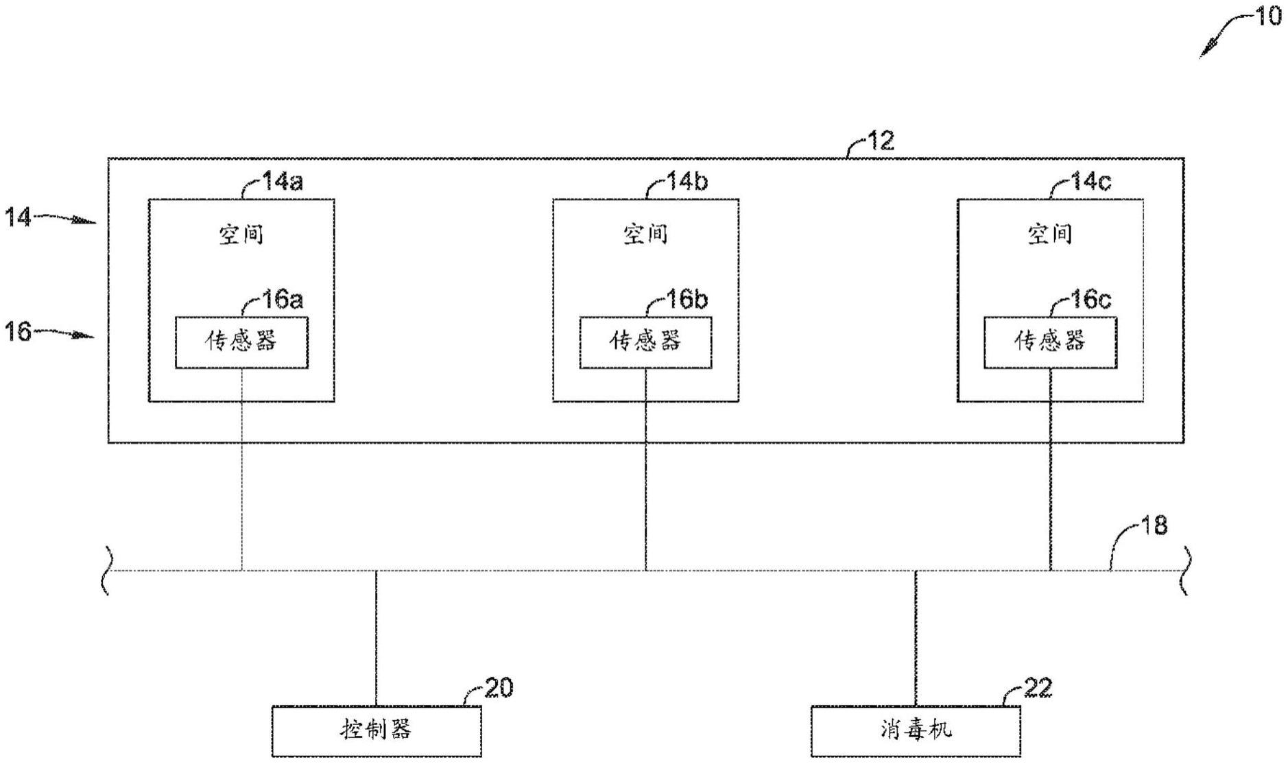 用于降低空间内的病原体暴露的风险的系统和方法与流程