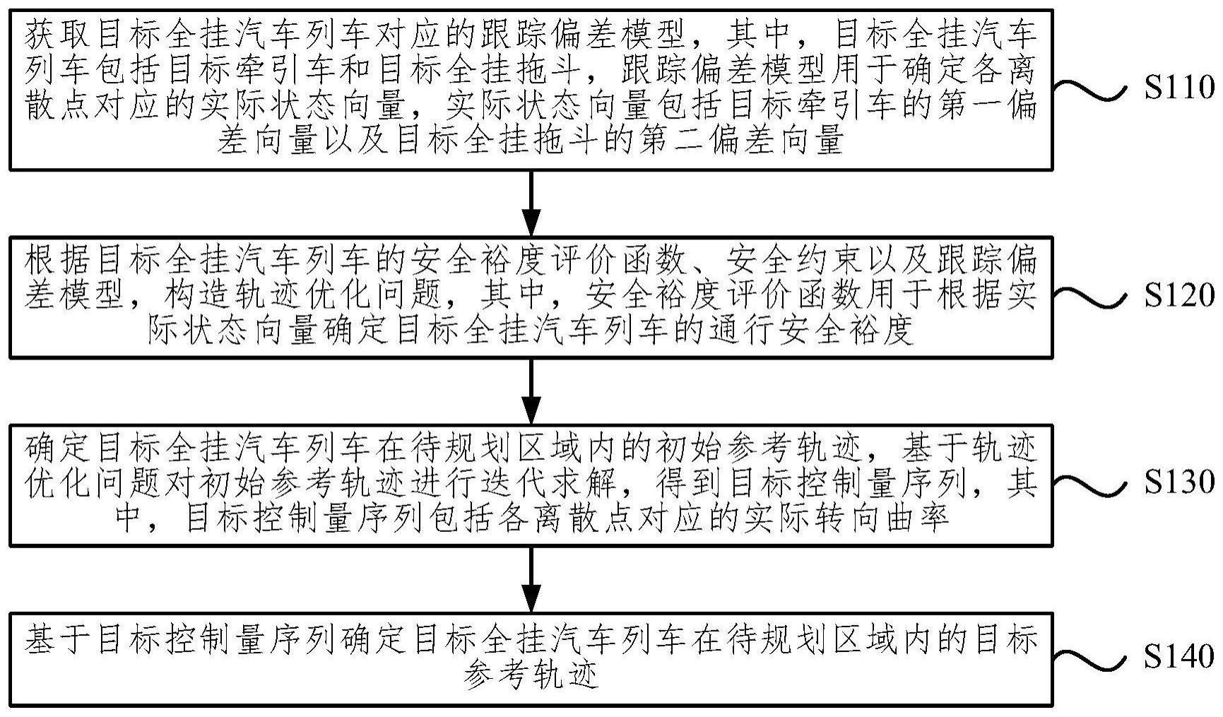 全挂汽车列车的轨迹规划方法、装置、设备和介质与流程