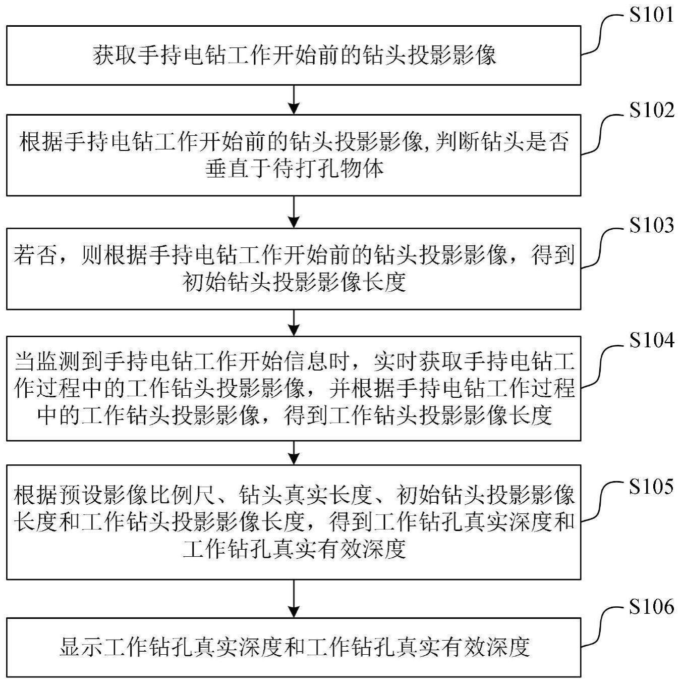 手持电钻钻孔深度测量显示方法、装置、手持电钻和介质与流程