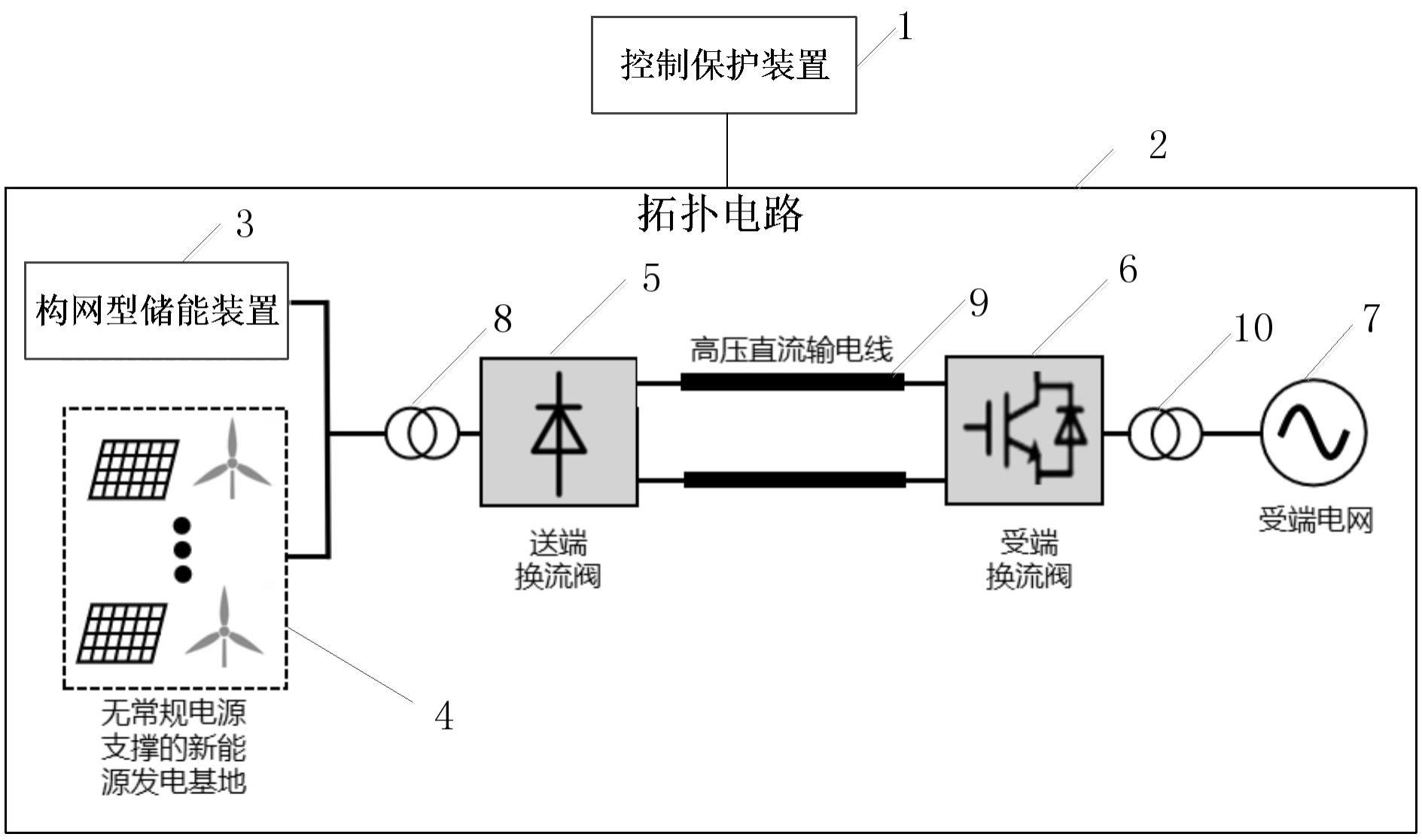 一种基于构网型储能的新能源发电基地直流外送系统的制作方法