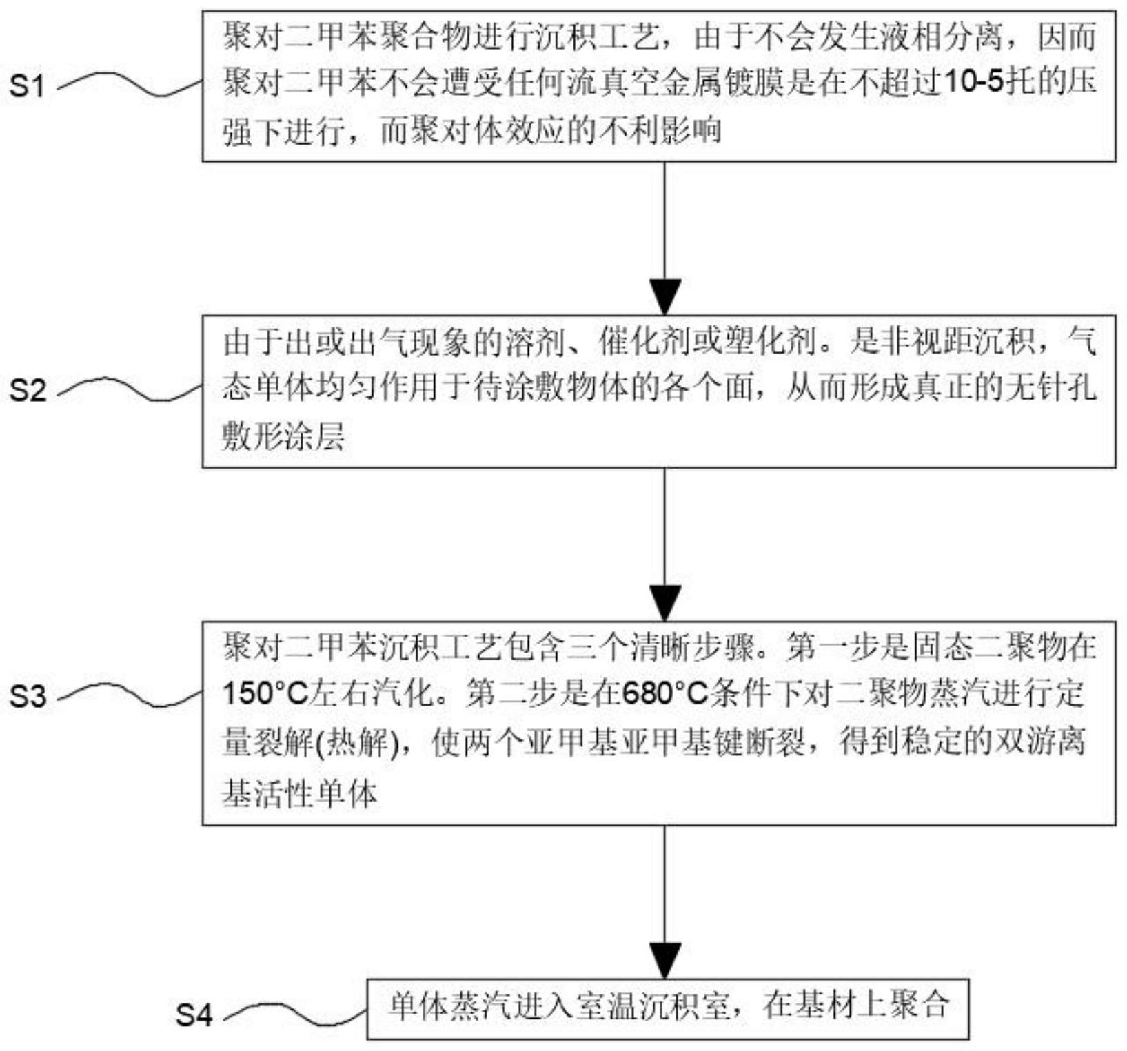 半导体热电器件表面涂层及涂覆方法与流程