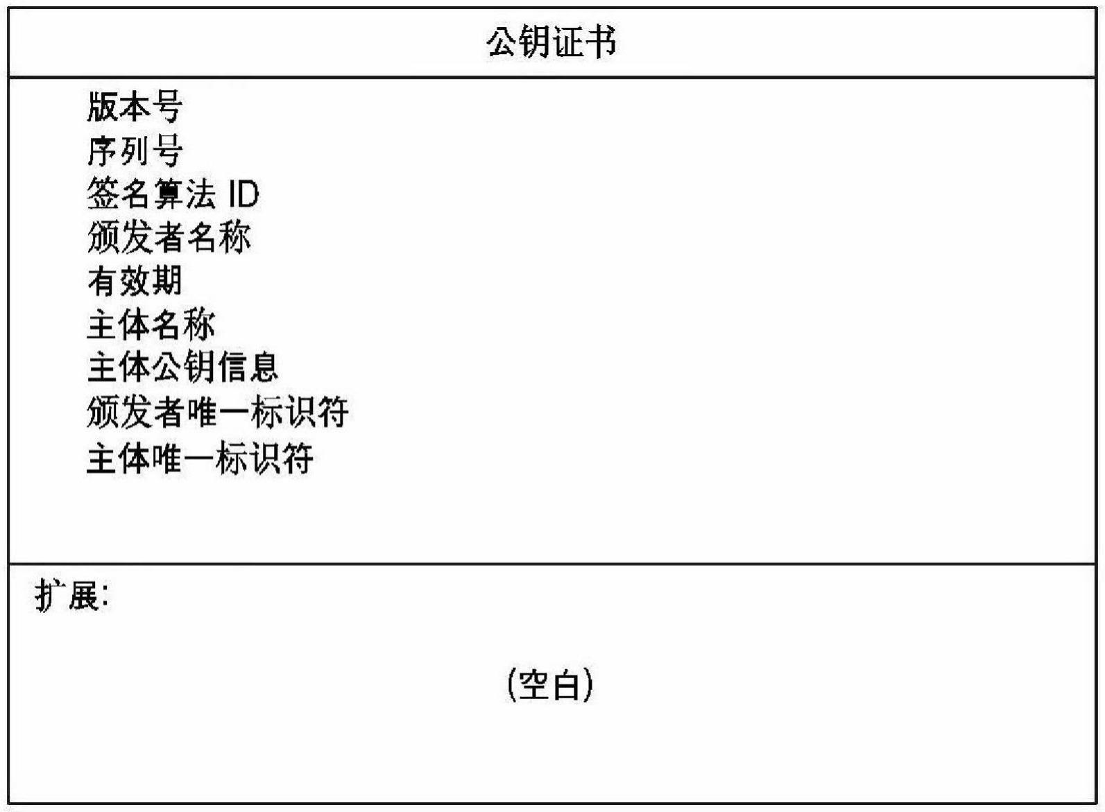 使用公钥基础设施的认证链的制作方法