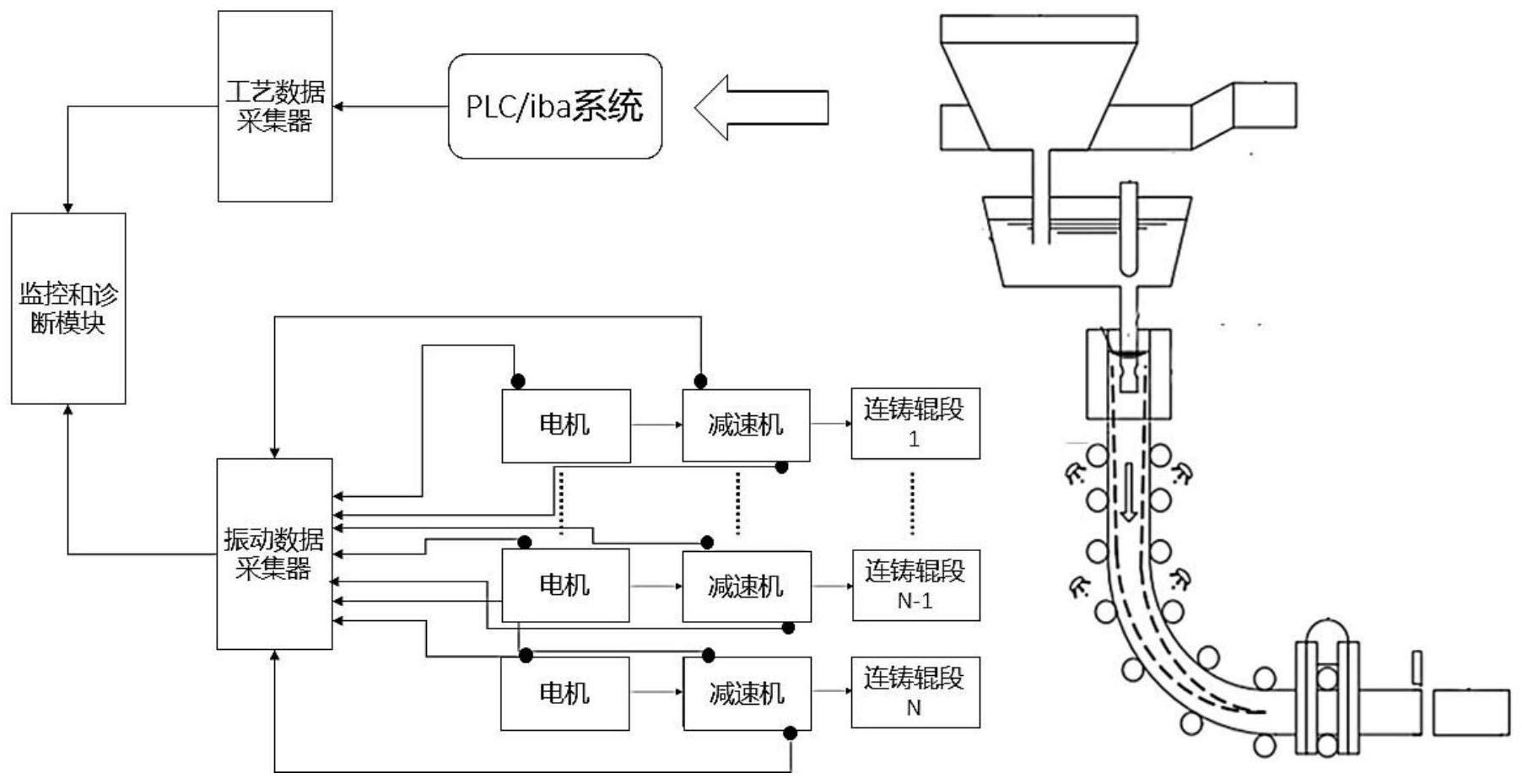 用于钢坯连铸过程的实时监测方法和稳定性分析方法与流程