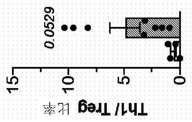 用于胰腺癌评价和治疗的方法和组合物