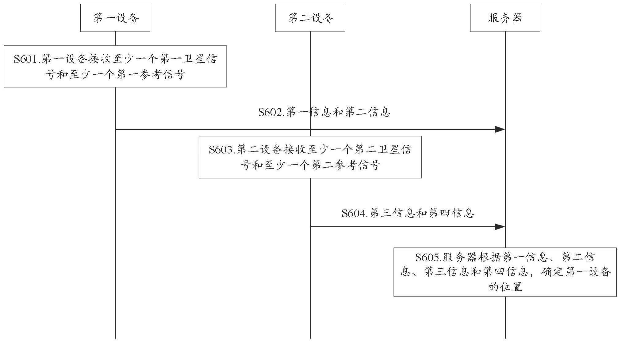 定位方法及装置、存储介质、程序产品与流程