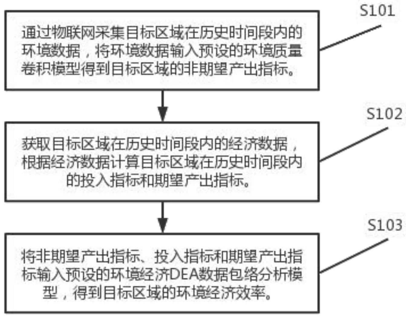 数据处理和计算