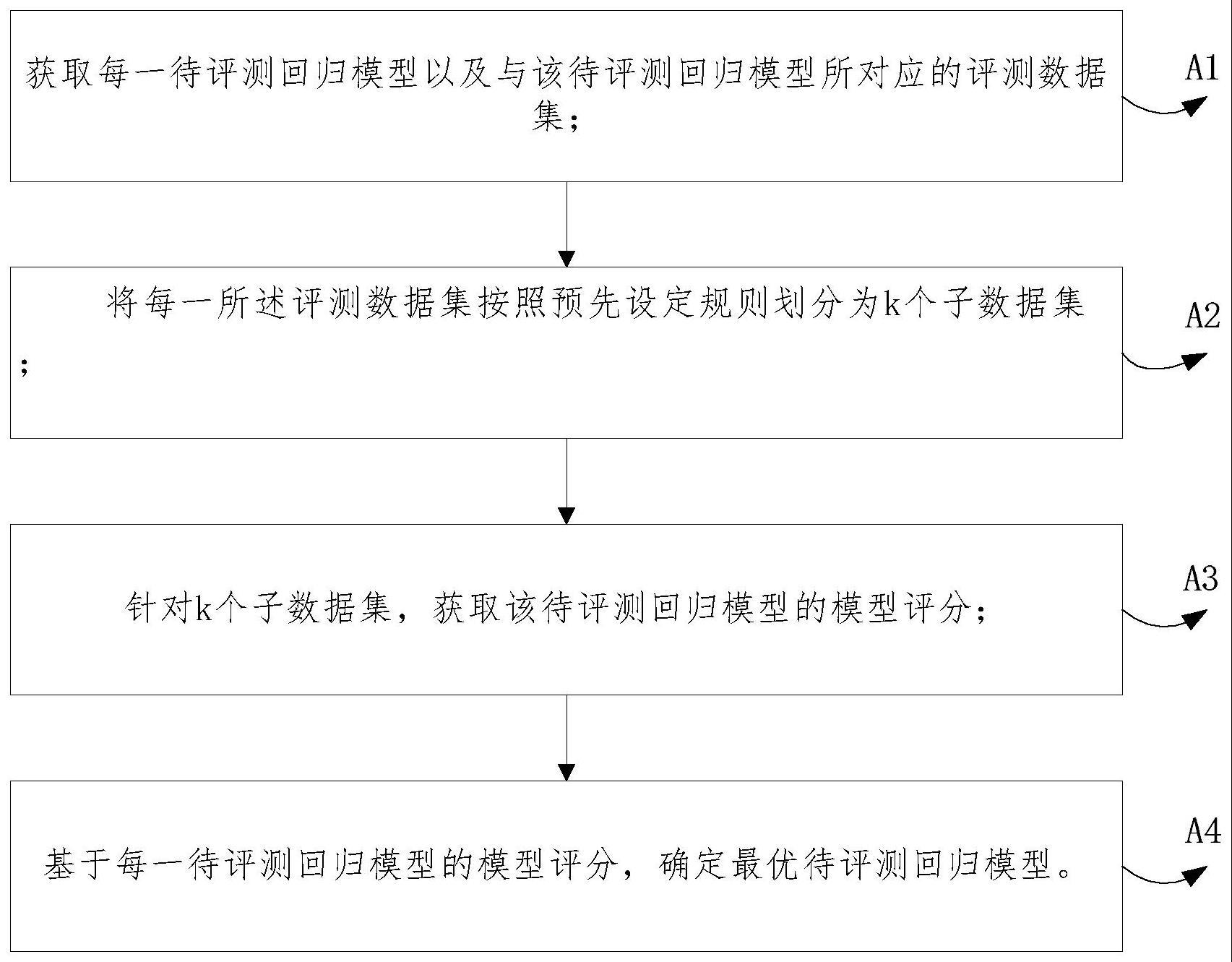 面向流程型工业生产数据流的回归模型选择方法及系统与流程