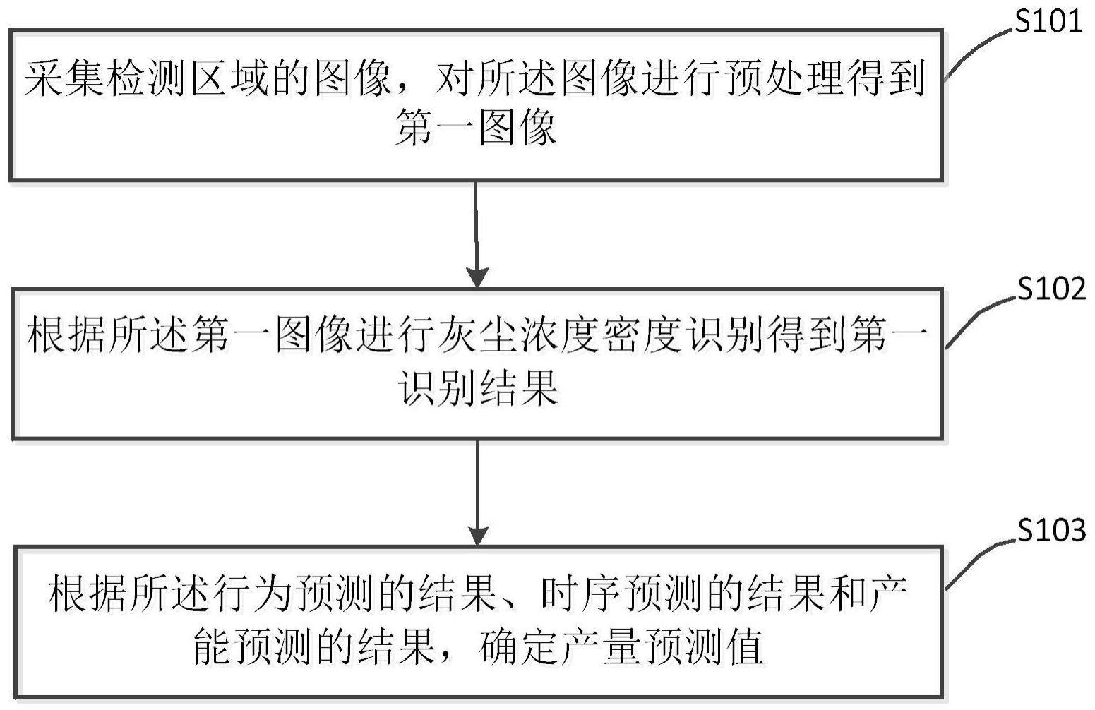 一种灰尘检测方法、装置及存储介质与流程