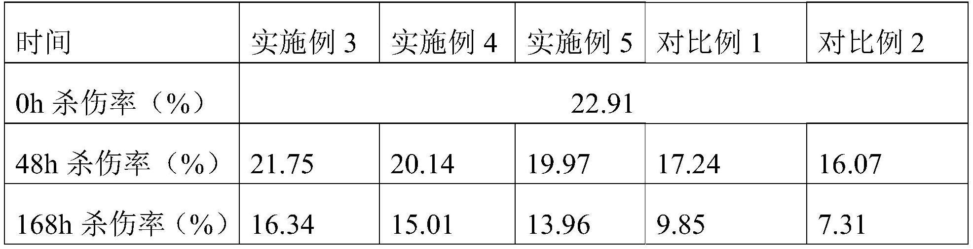 一种γδT细胞保存液的制备方法与流程