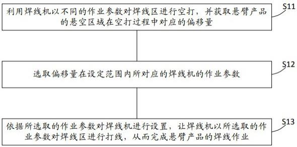 悬臂产品的焊线方法与流程